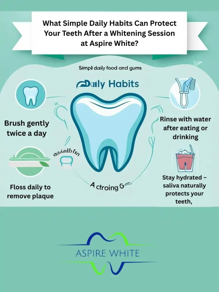 What Simple Daily Habits Can Protect Your Teeth After a Whitening Session at Aspire White Swindon